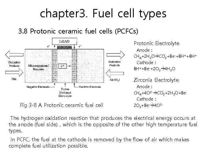 chapter 3. Fuel cell types 3. 8 Protonic ceramic fuel cells (PCFCs) Protonic Electrolyte