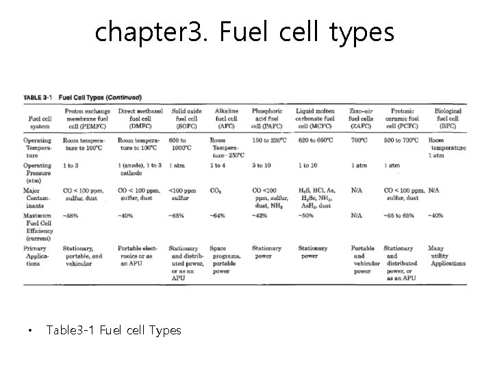 chapter 3. Fuel cell types • Table 3 -1 Fuel cell Types 