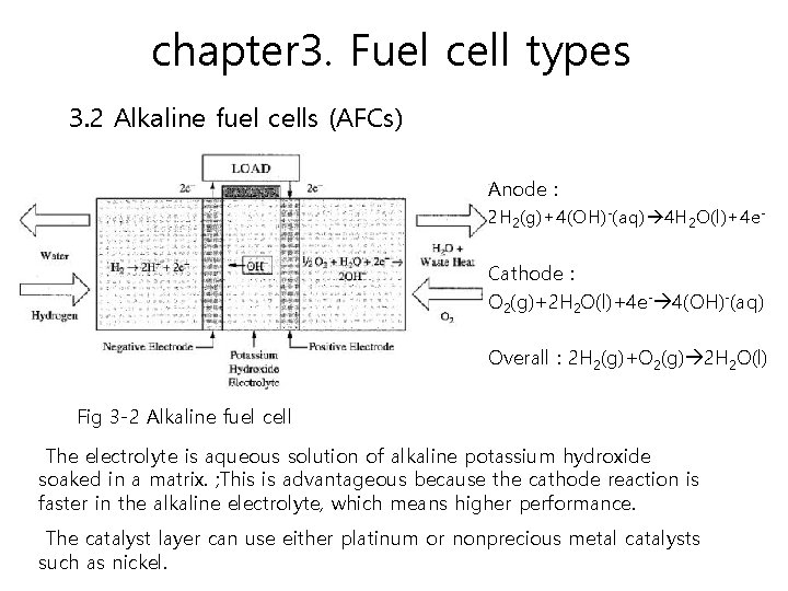 chapter 3. Fuel cell types 3. 2 Alkaline fuel cells (AFCs) Anode : 2
