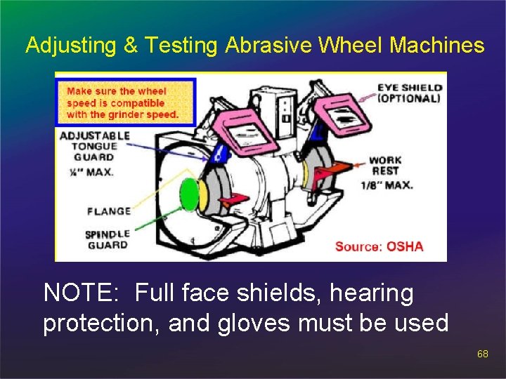 Adjusting & Testing Abrasive Wheel Machines NOTE: Full face shields, hearing protection, and gloves