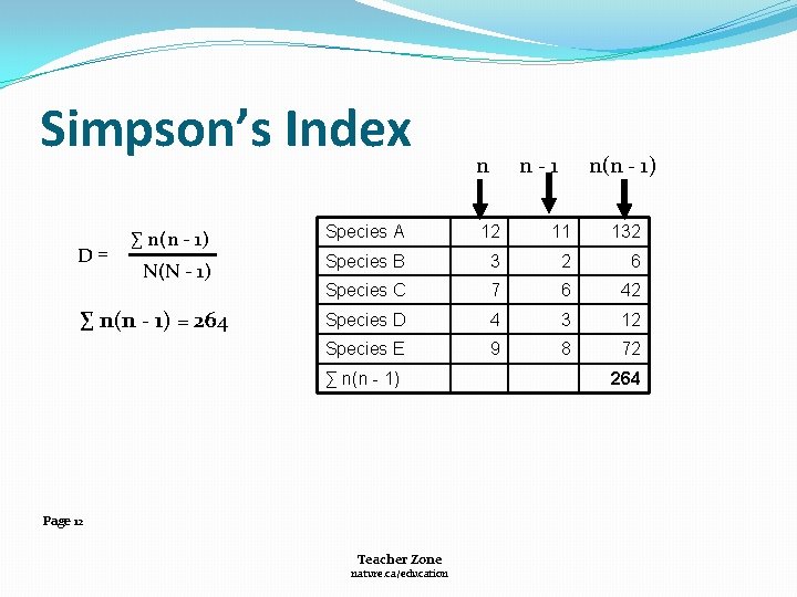 Simpson’s Index D = n n - 1 n(n - 1) ∑ n(n -