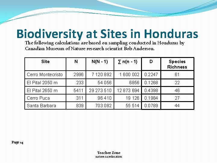 Biodiversity at Sites in Honduras The following calculations are based on sampling conducted in