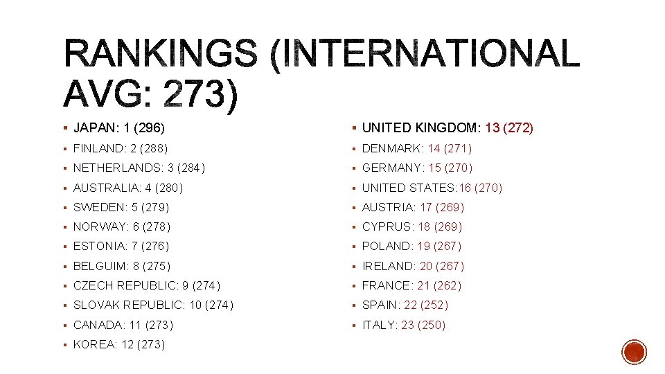 § JAPAN: 1 (296) § UNITED KINGDOM: 13 (272) § FINLAND: 2 (288) §