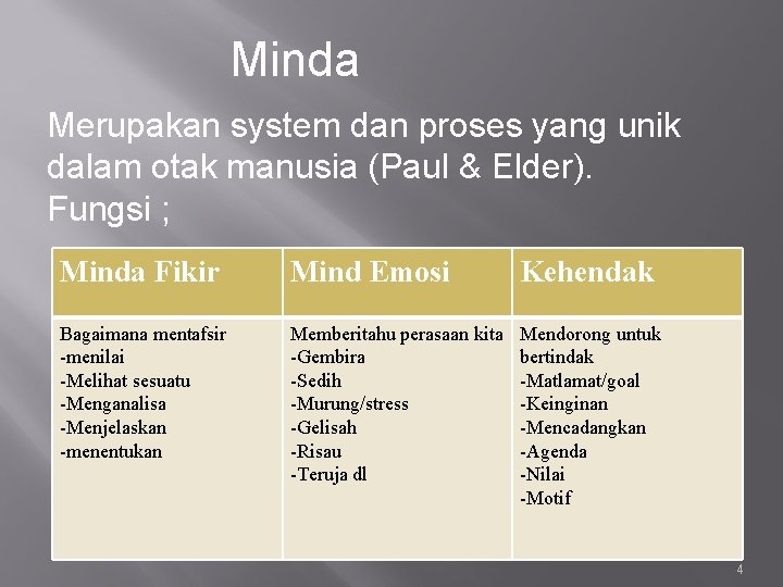 Minda Merupakan system dan proses yang unik dalam otak manusia (Paul & Elder). Fungsi