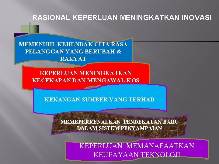 RASIONAL KEPERLUAN MENINGKATKAN INOVASI MEMENUHI KEHENDAK CITA RASA PELANGGAN YANG BERUBAH & RAKYAT KEPERLUAN