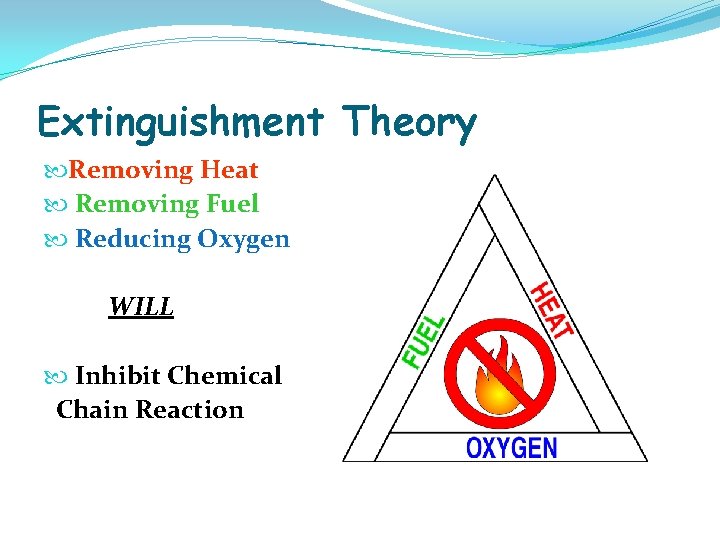 Extinguishment Theory Removing Heat Removing Fuel Reducing Oxygen WILL Inhibit Chemical Chain Reaction 