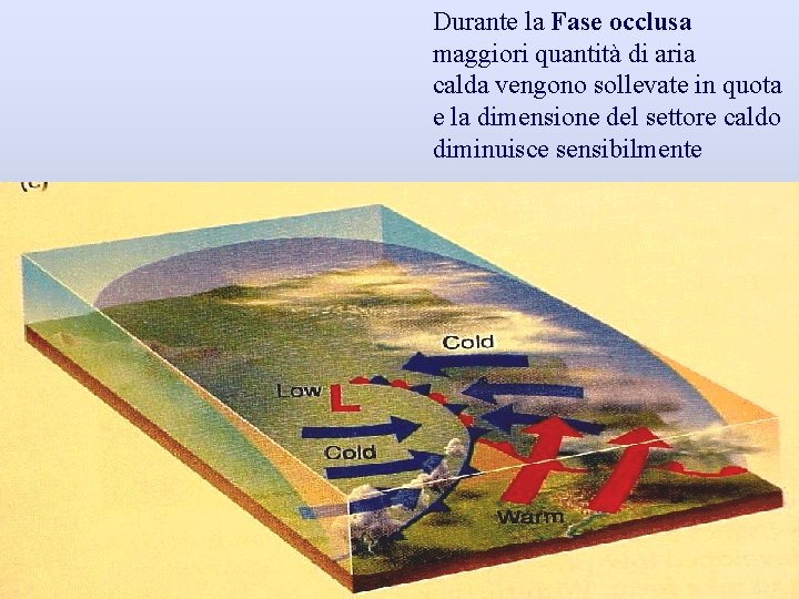 Durante la Fase occlusa maggiori quantità di aria calda vengono sollevate in quota e