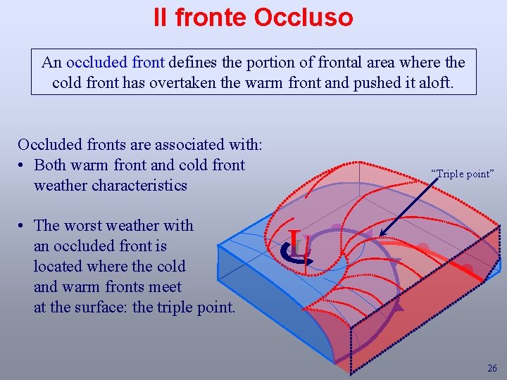 Il fronte Occluso An occluded front defines the portion of frontal area where the