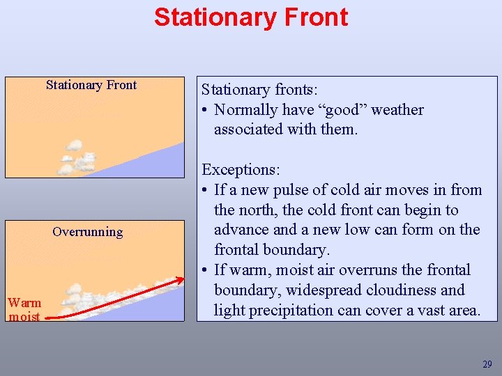 Stationary Front Overrunning Warm moist Stationary fronts: • Normally have “good” weather associated with
