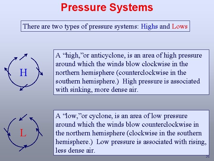 Pressure Systems There are two types of pressure systems: Highs and Lows H A