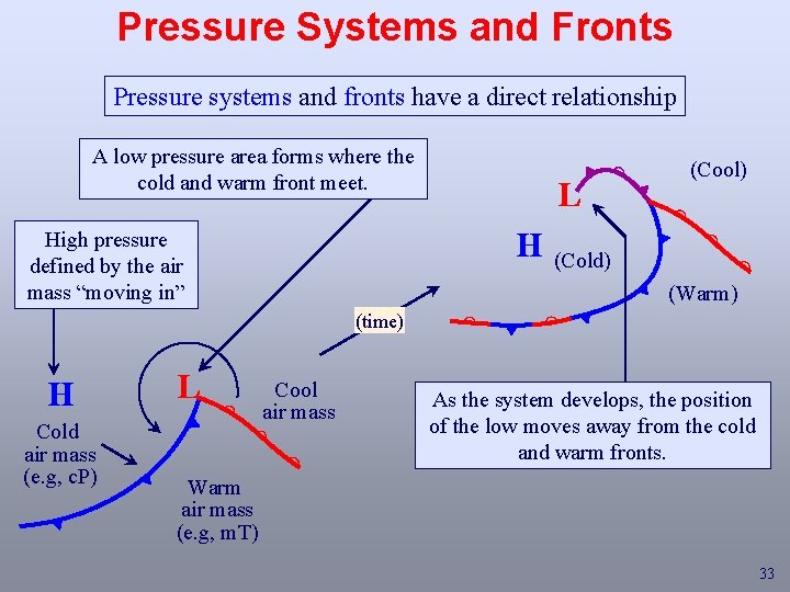 Pressure Systems and Fronts Pressure systems and fronts have a direct relationship A low