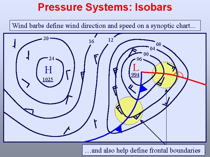 Pressure Systems: Isobars Wind barbs define wind direction and speed on a synoptic chart.