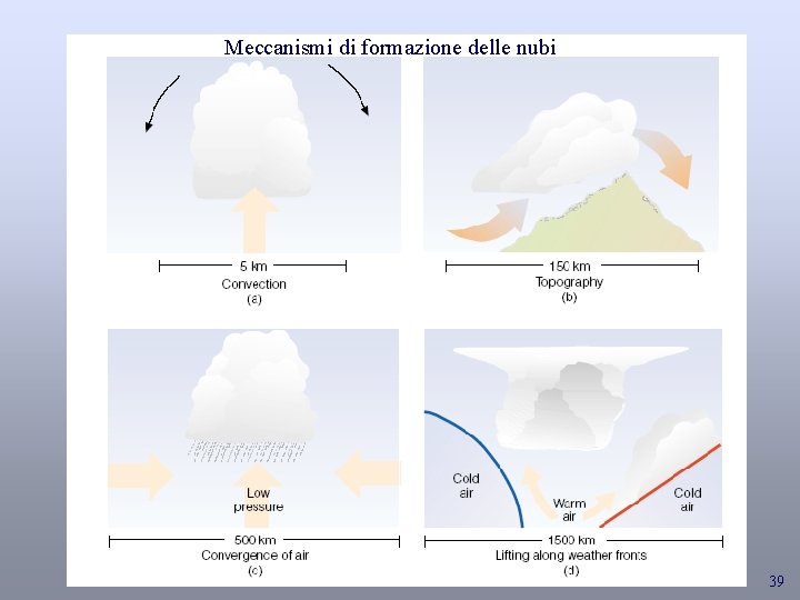 Meccanismi di formazione delle nubi 39 