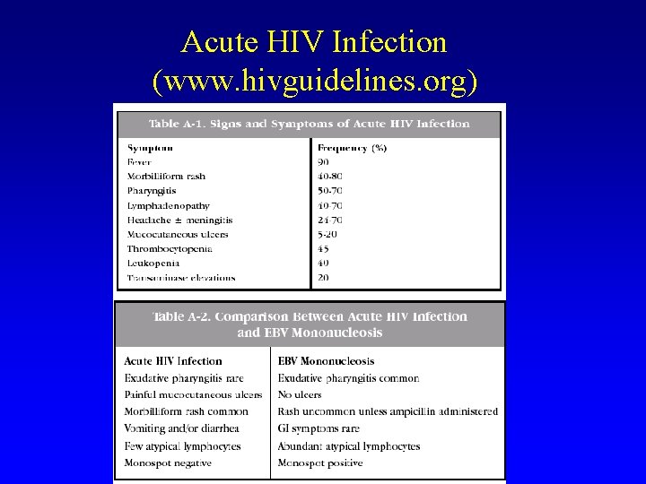 Acute HIV Infection (www. hivguidelines. org) 