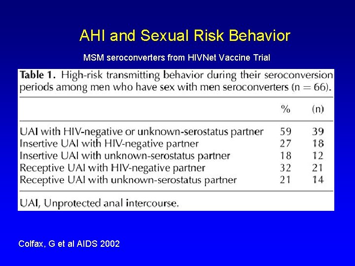 AHI and Sexual Risk Behavior MSM seroconverters from HIVNet Vaccine Trial Colfax, G et