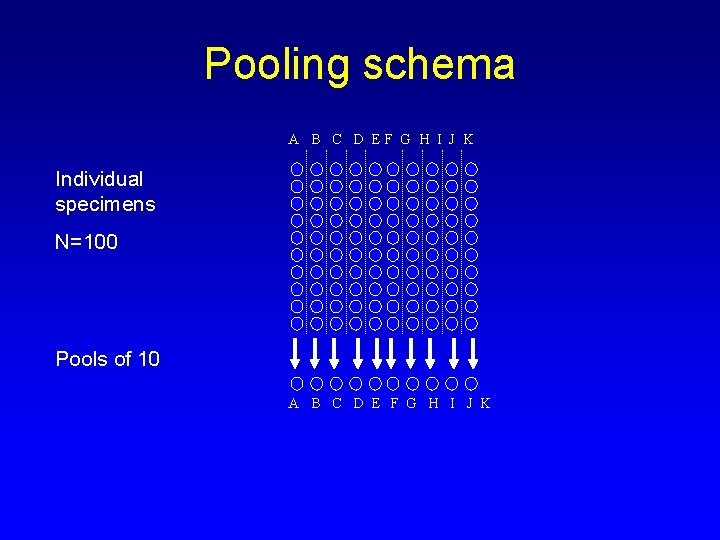 Pooling schema A B C D EF G H I J K Individual specimens