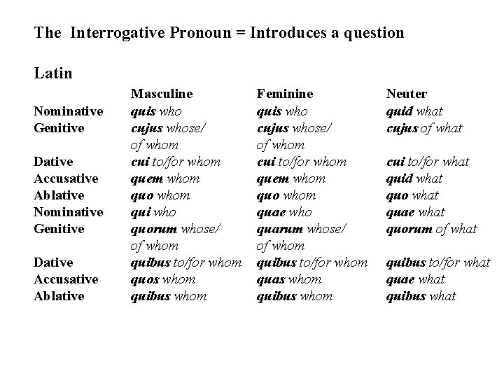 The Interrogative Pronoun = Introduces a question Latin Nominative Genitive Dative Accusative Ablative Masculine