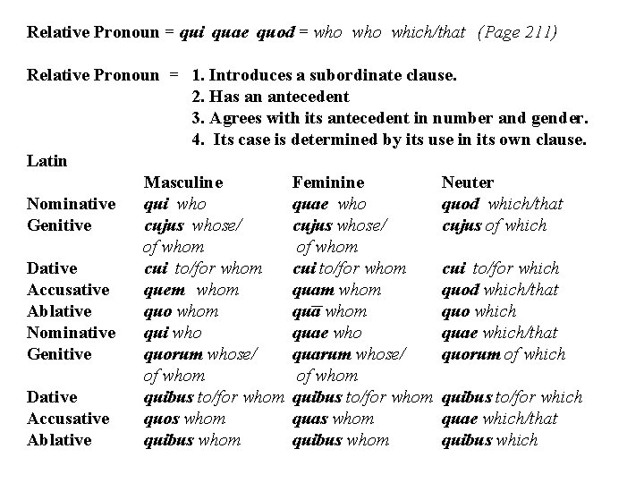 Relative Pronoun = qui quae quod = who which/that (Page 211) Relative Pronoun =