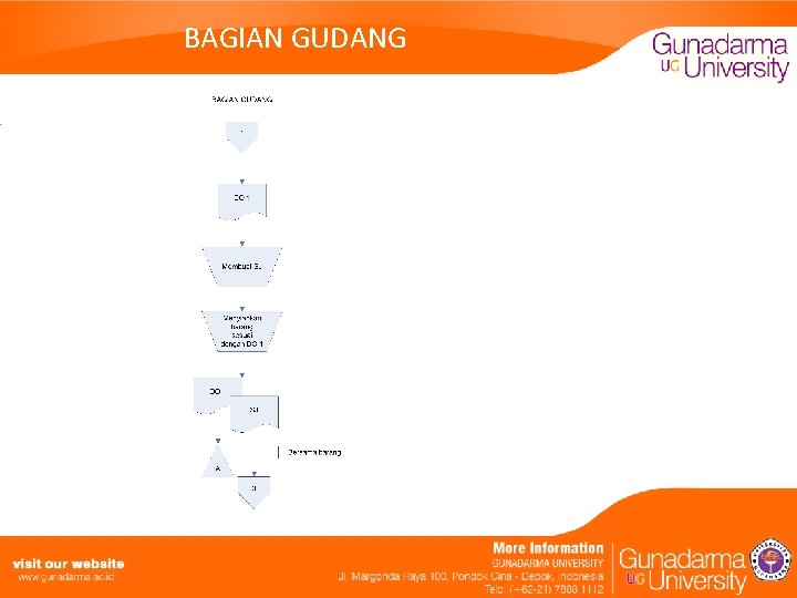 BAGIAN GUDANG 