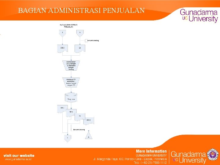 BAGIAN ADMINISTRASI PENJUALAN 