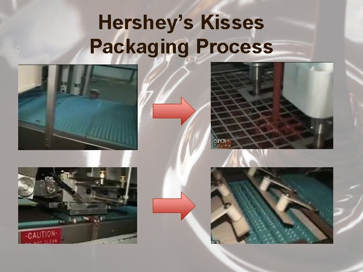 Hershey’s Kisses Packaging Process 