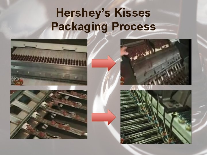 Hershey’s Kisses Packaging Process 