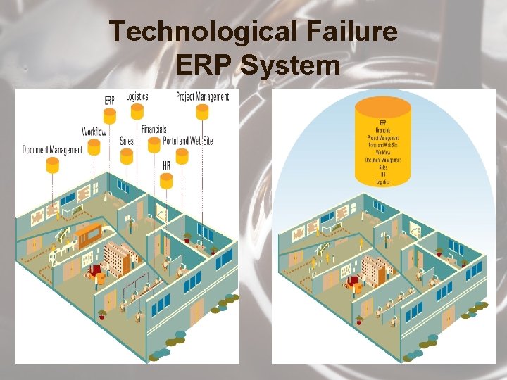Technological Failure ERP System 