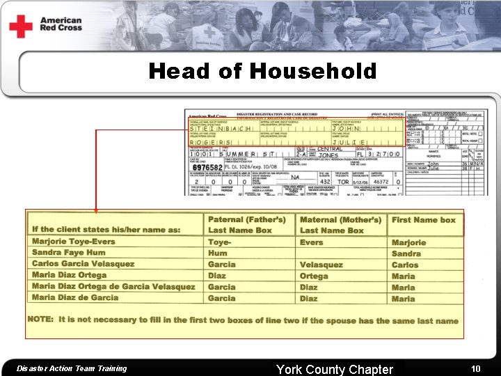 Head of Household Disaster Action Team Training Capital Area Chapter York County Chapter www.