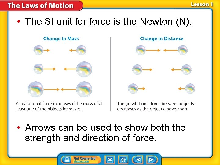  • The SI unit force is the Newton (N). • Arrows can be