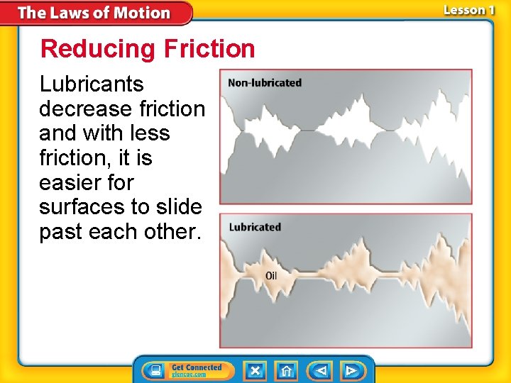 Reducing Friction Lubricants decrease friction and with less friction, it is easier for surfaces