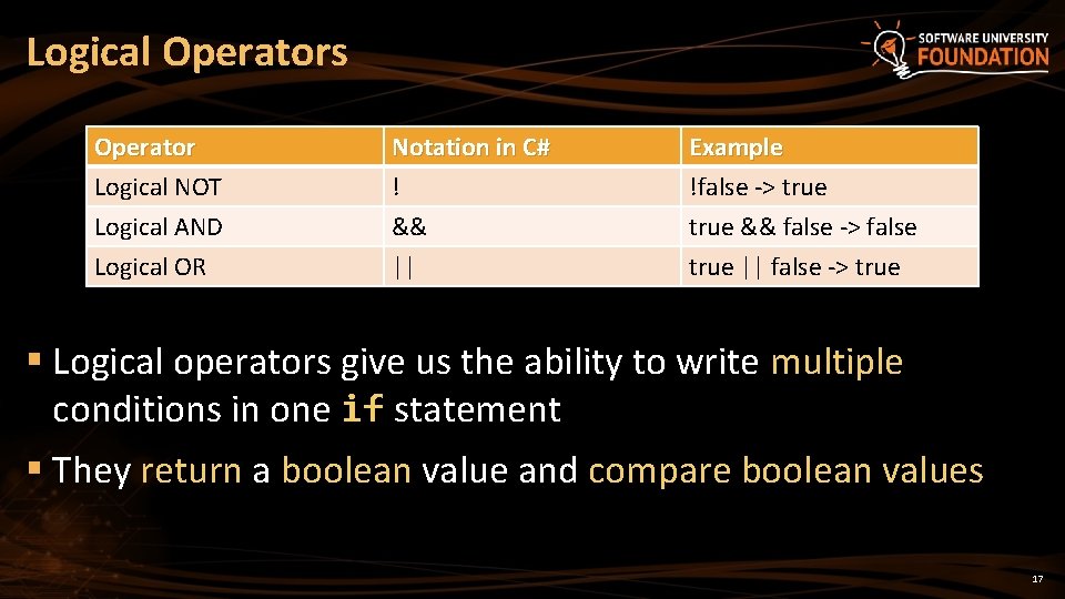 Logical Operators Operator Logical NOT Logical AND Logical OR Notation in C# ! &&