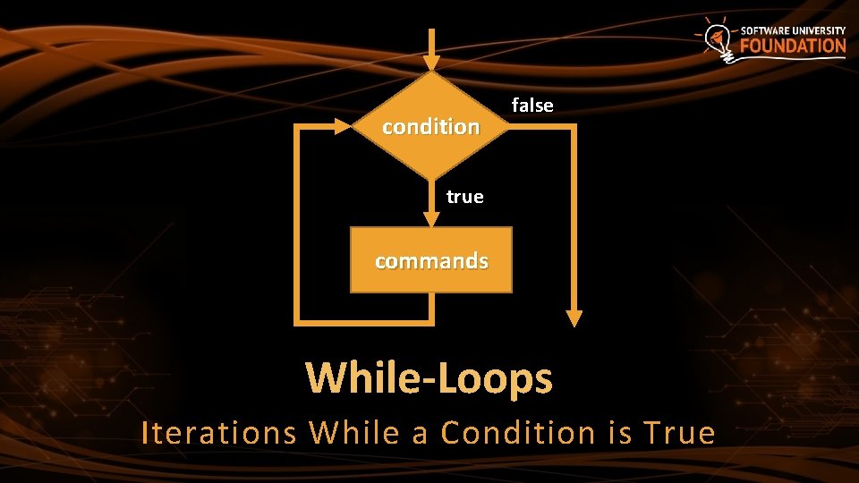 condition false true commands While-Loops Iterations While a Condition is True 