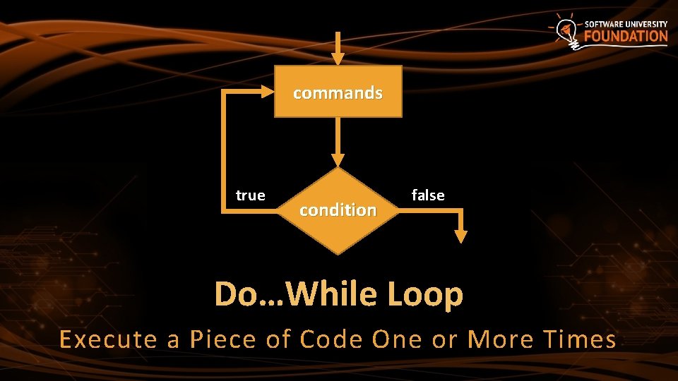 commands true condition false Do…While Loop Execute a Piece of Code One or More