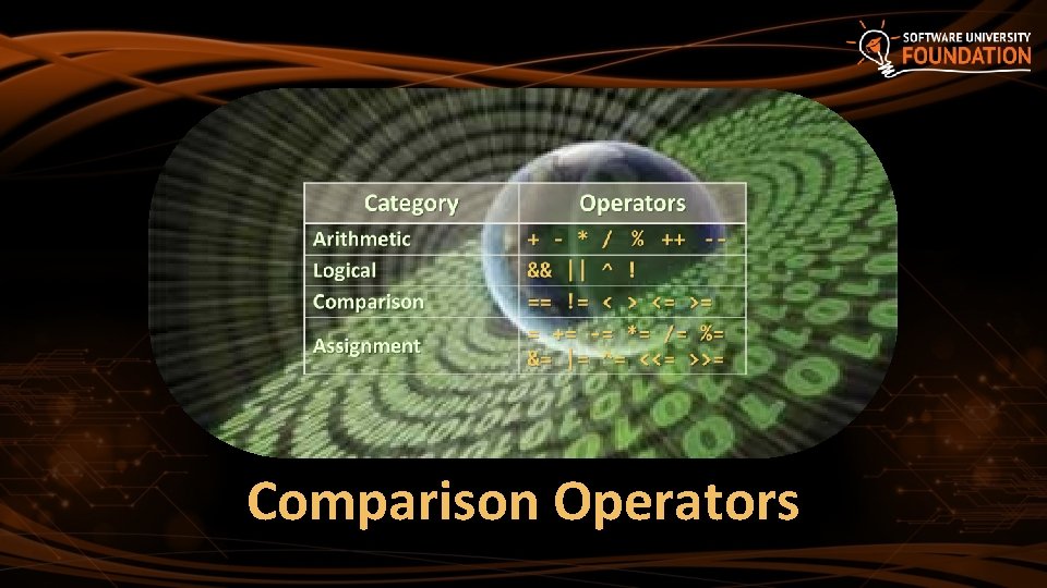 Comparison Operators 