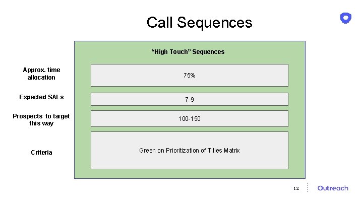 Call Sequences “High Touch” Sequences Approx. time allocation 75% Expected SALs 7 -9 Prospects