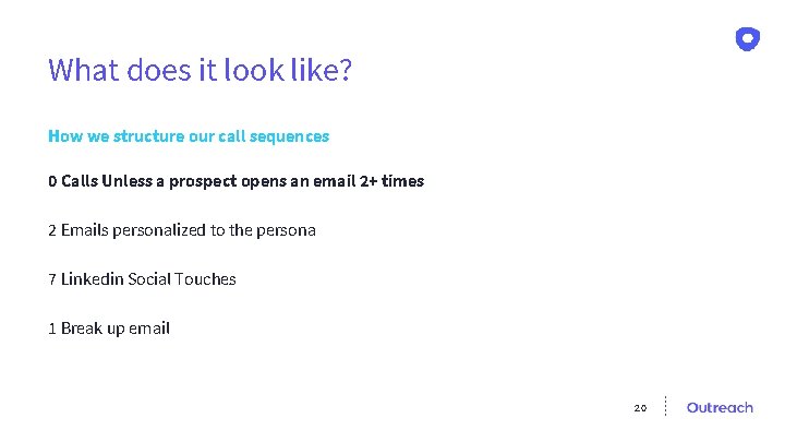 What does it look like? How we structure our call sequences 0 Calls Unless