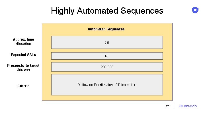 Highly Automated Sequences Approx. time allocation 5% Expected SALs 1 -3 Prospects to target