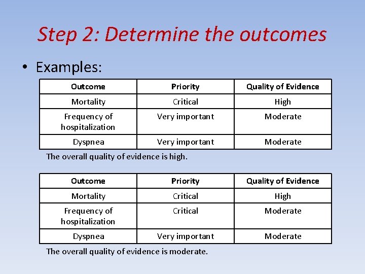 Step 2: Determine the outcomes • Examples: Outcome Priority Quality of Evidence Mortality Critical
