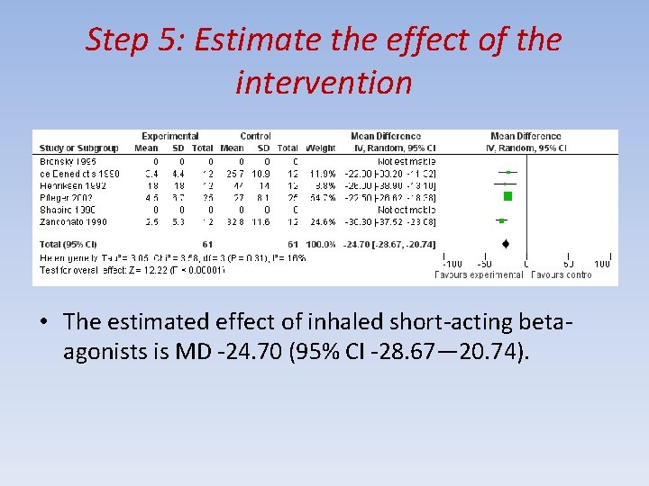 Step 5: Estimate the effect of the intervention • The estimated effect of inhaled