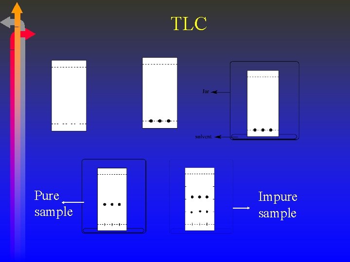 TLC Pure sample Impure sample 