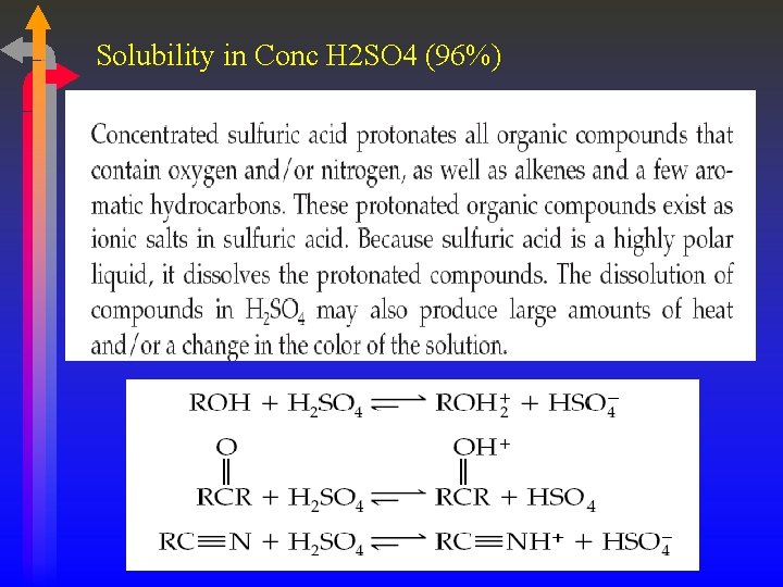 Solubility in Conc H 2 SO 4 (96%) 