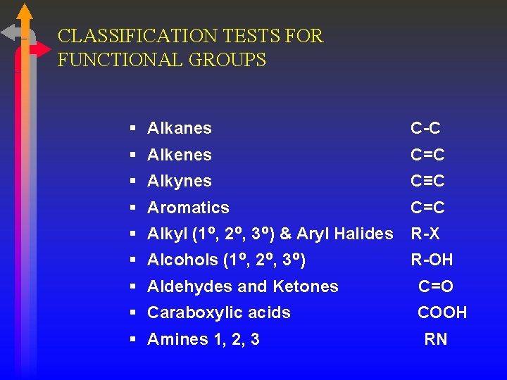 CLASSIFICATION TESTS FOR FUNCTIONAL GROUPS § Alkanes C-C § Alkenes C=C § Alkynes C≡C