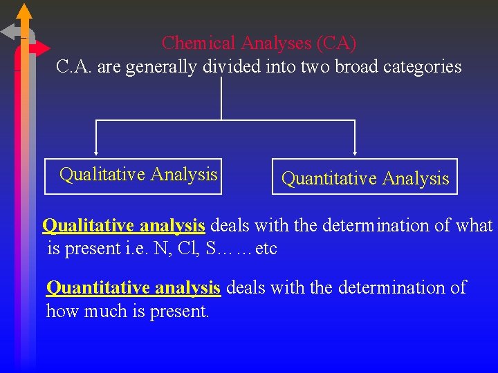 Chemical Analyses (CA) C. A. are generally divided into two broad categories Qualitative Analysis