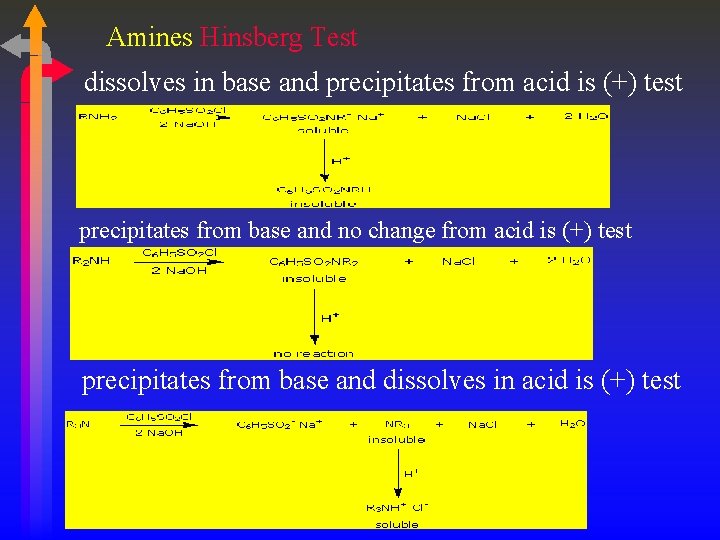 Amines Hinsberg Test dissolves in base and precipitates from acid is (+) test precipitates