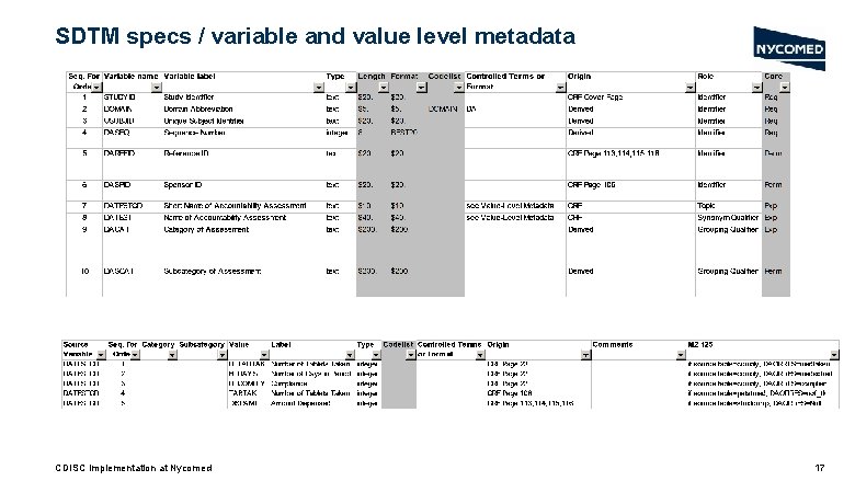 SDTM specs / variable and value level metadata CDISC Implementation at Nycomed 17 