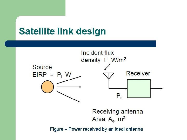 Satellite link design Figure – Power received by an ideal antenna 