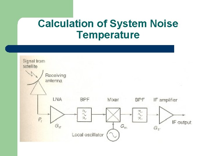 Calculation of System Noise Temperature 