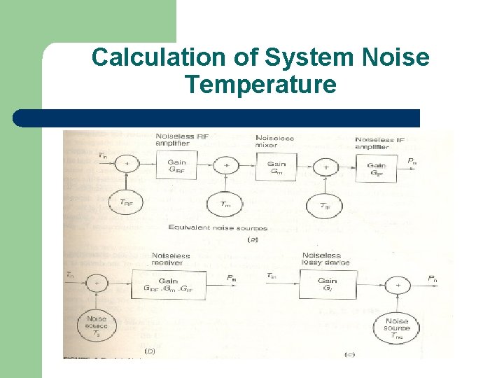 Calculation of System Noise Temperature 