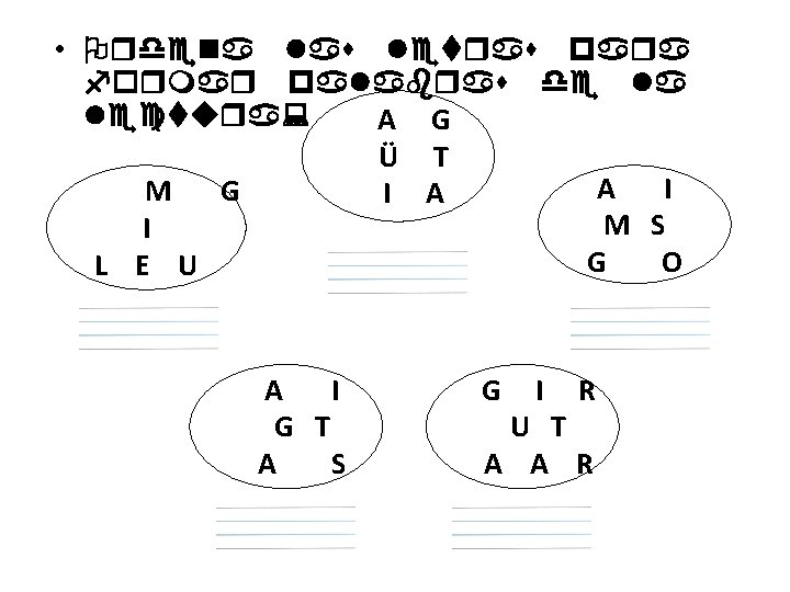  • Ordena las letras para formar palabras de la lectura: A G Ü