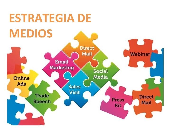 ESTRATEGIA DE MEDIOS 